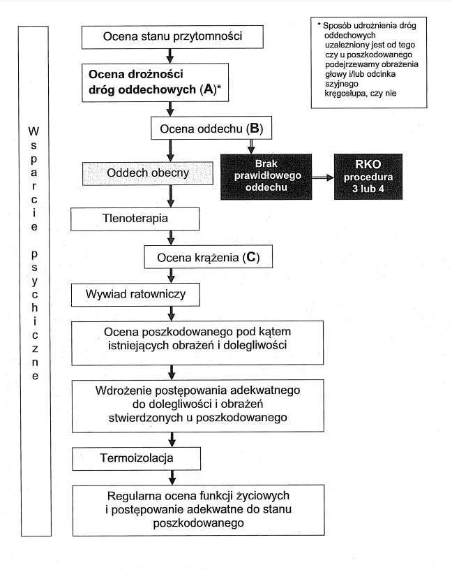 https://www.csrg.bytom.pl/wp-content/uploads/2019/01/Procedury-KPP.pdf
